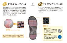 画像をギャラリービューアに読み込む, TDY3985