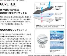 画像をギャラリービューアに読み込む, TDY3994
